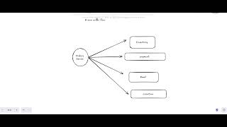 Learn Apache Kafka in 20 Minutes (Everything You Need to Know)