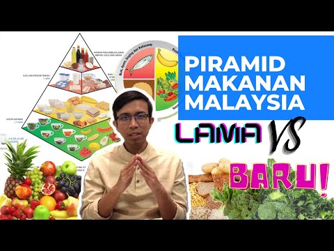 Piramid Makanan Baru (2020) VS Piramid Makanan Lama
