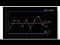 Statistical Process Control |  R-Chart (Control Chart for Ranges)