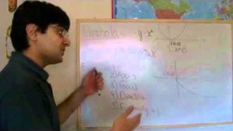 ActSup Conics Video 2 What is a Parabola mpeg4 avi