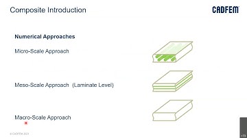 Simulating Composite Structures using ANSYS Solutions (18 Mei 2021)
