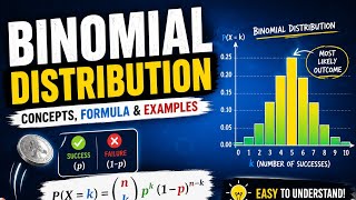 Binomial Distribution | UGC NET Paper 2 Statistics | CUET | IES | RBI 2026