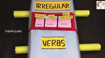 Forms of verbs English TLM | English working model/projects | Irregular Verb forms | Forms of verbs