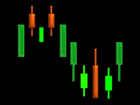 What are Japanese Candlesticks?