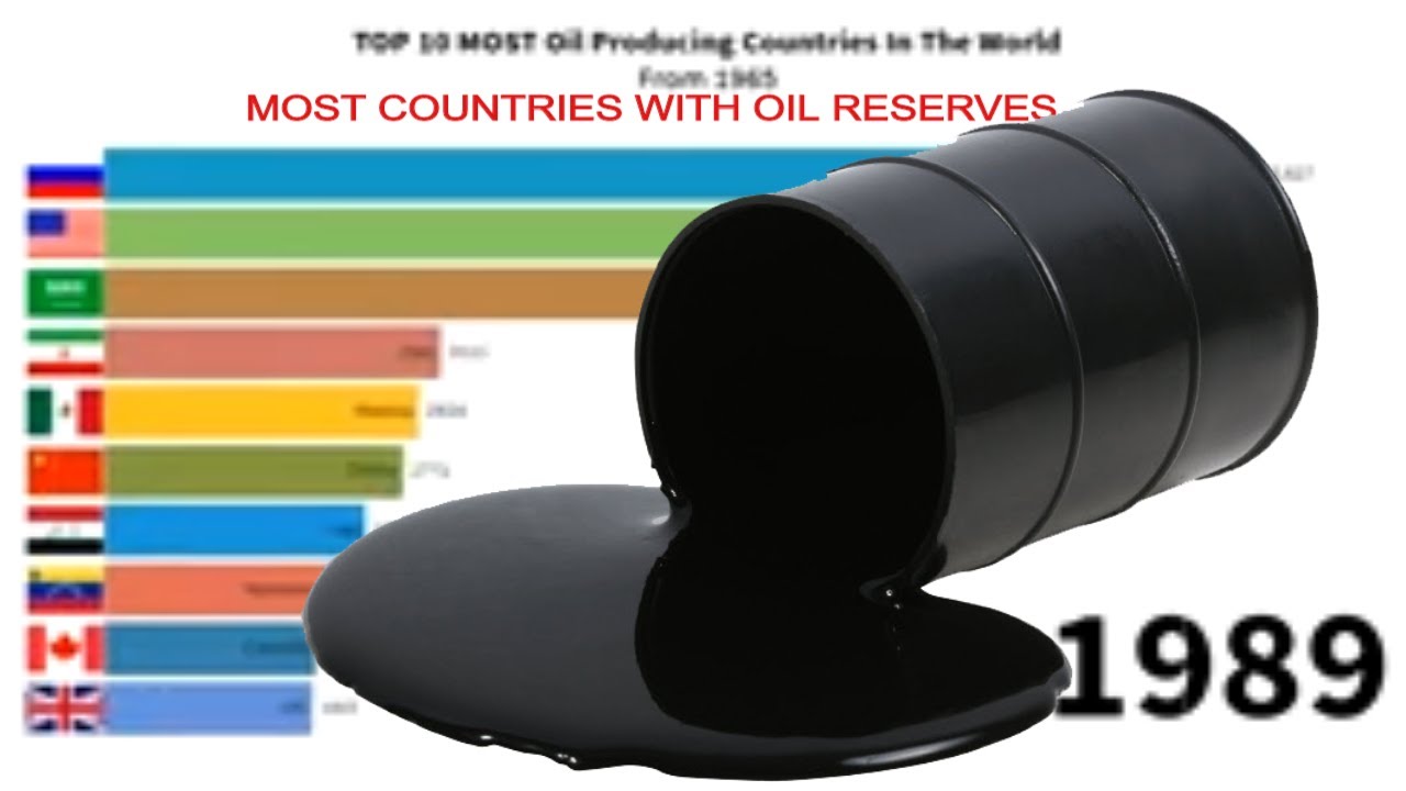 Top 10 Highest Oil Producing Countries In The World(From 1965) - YouTube