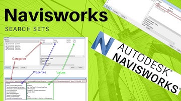 Navisworks | Search Sets | Model Coordination