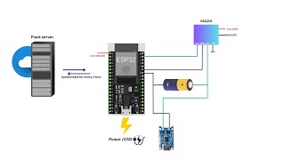 Battery monitoring system using flask server - multi cell