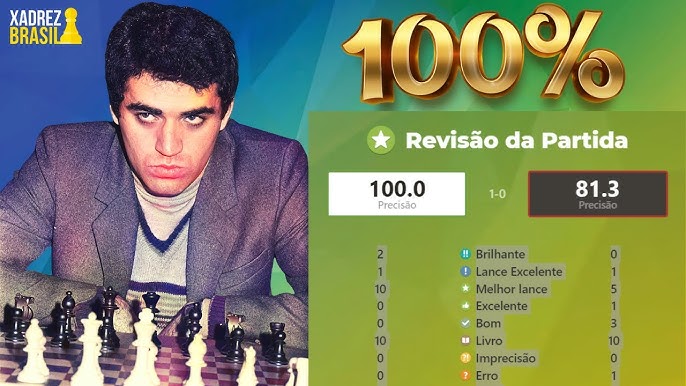 Os 30 anos de carreira do GM Rafael Leitão