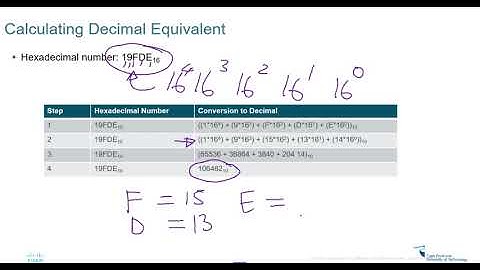 Numbering Systems part 3 - Hexadecimal Numbering System