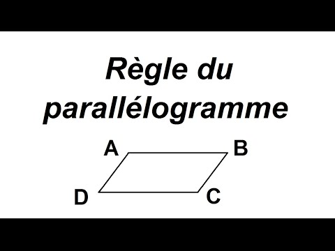 Video: Was ist die Parallelogrammsumme?