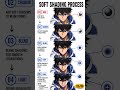 Soft Shading Guide: Smooth Shadows Fast #SoftShading