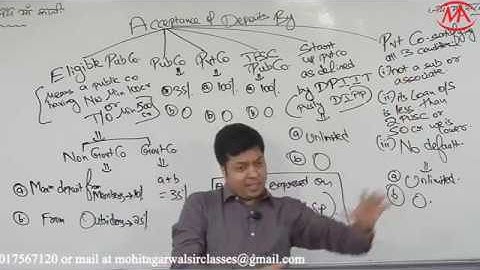 Inter Law - Public deposits 1st class/2 classes.Fully Conceptualized.Read Description box 1st para.