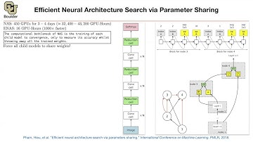 ENAS | Lecture 15 (Part 2) | Applied Deep Learning (Supplementary)