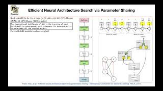 ENAS | Lecture 15 (Part 2) | Applied Deep Learning (Supplementary)