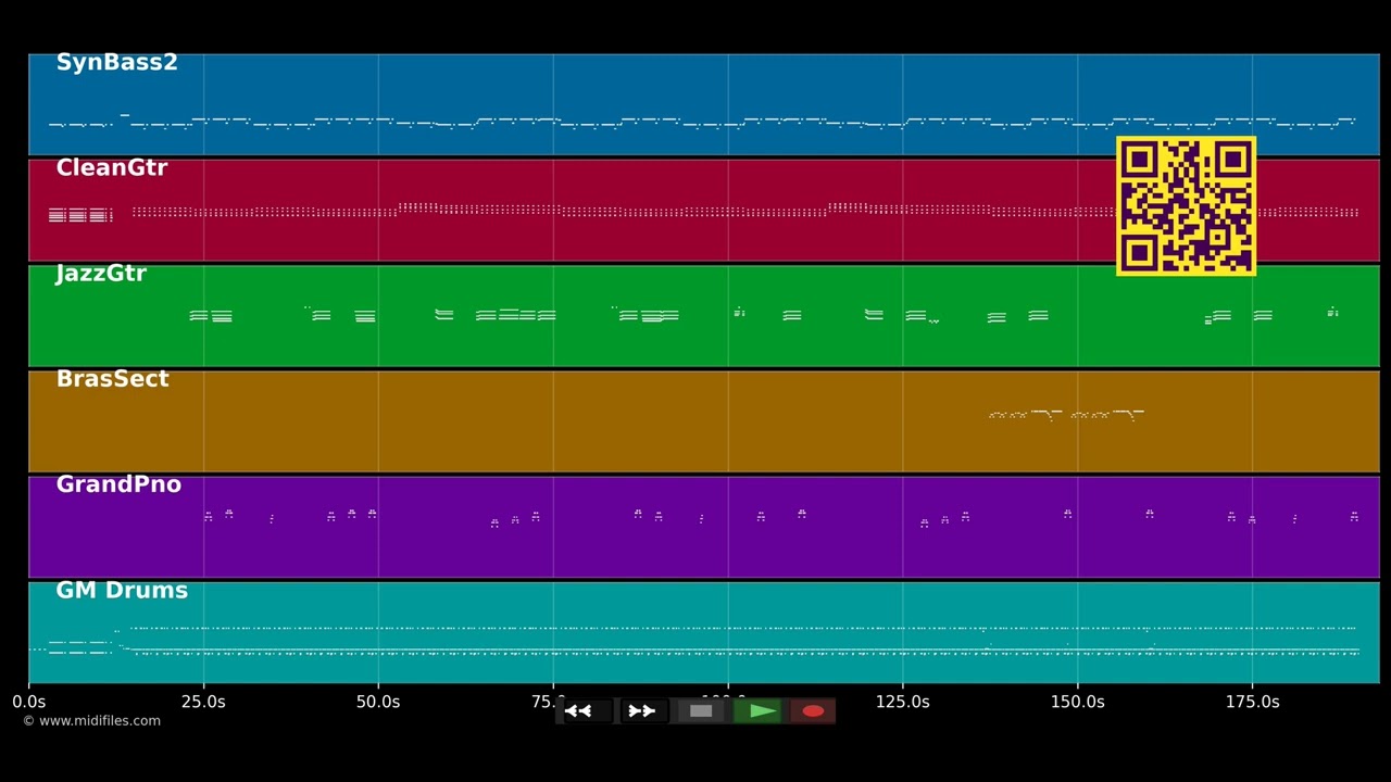 🎵 You Don't Love Me (No,No,No) - Dawn Penn (MIDI individual tracks) 🎹