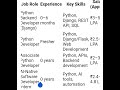 Python Fresher Jobs 2026 | How to Get Python Developer Job as a Beginner