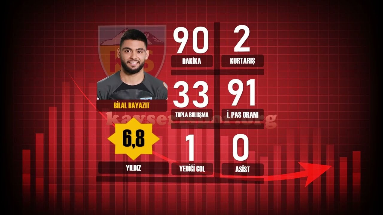 2023-2024 Süper Lig KAYSERİSPOR - ADANA DEMİRSPOR 1-1 Maç Özeti