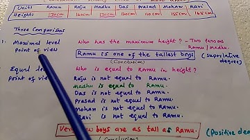 Degrees of comparison ~part 3
