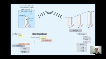 3DEXPERIENCE CATIA Tutorial [FR]: Component Based Design
