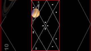 Saturn in Scorpio in 12th House for Sagittarius Ascendant on Astro Rahu Channel By Vishal Sathye
