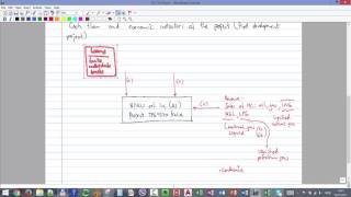 6 - Cash flow in a HC development project, NPV calc, sensitivity plots, Decision trees.