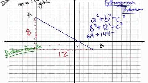 How to Find the Distance Between Points: 2 Methods