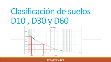 Clasificación de suelos SIN GRAFICA D10, D30 y D60 (Sistema unificado de clasificación de suelos)