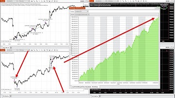 Gap Fill, Gap Continue, V Reversals to Trade the Stock Index Futures