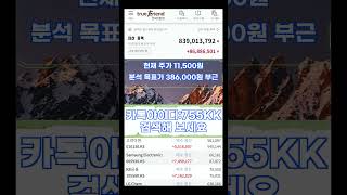 내일 월요일 개장 D-12시간! 6687선 안착 후 내일 시초가 폭등할 주도주 긴급 공개 #내일주식 #코스피 #월요장 #시초가매수 #삼성전자 #SK하이닉스