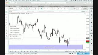 Forex: The Importance of a Good Price Level with Navin Prithyani