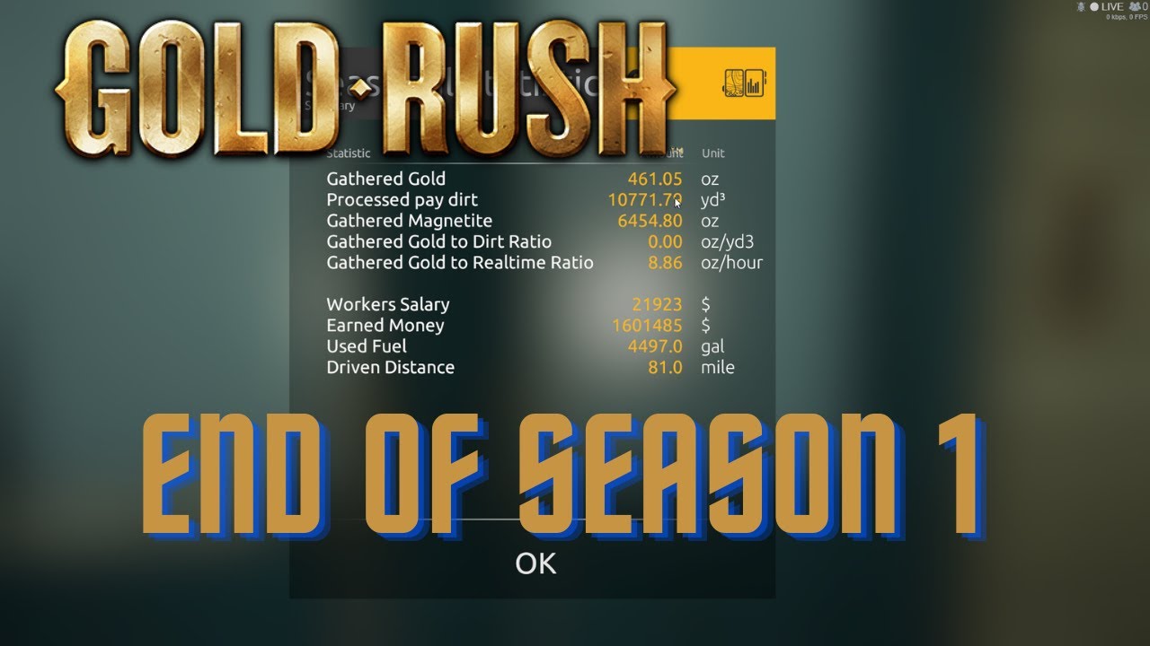 is gold rush series ending