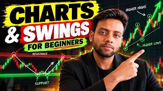 Information How to Read Price Charts | Swings, Trends | Stock market for beginners | Module 01 Part 02 News