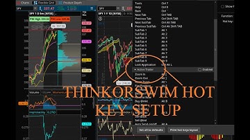 Hotkeys Setup for Day trading ToS [ThinkorSwim Tutorial]