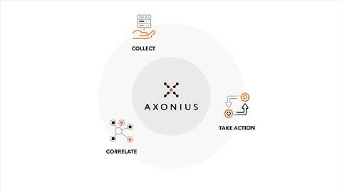 Cybersecurity Asset Management Explained | Axonius