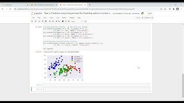 Prediction using Unsupervised ML -Predicting optimum number of clusters