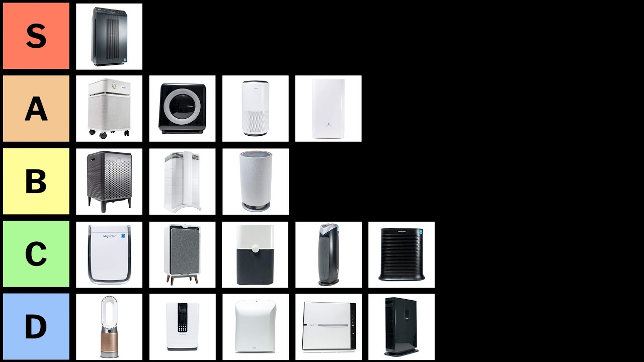 Consumer Reports names 5 best air purifiers to protect your home ...