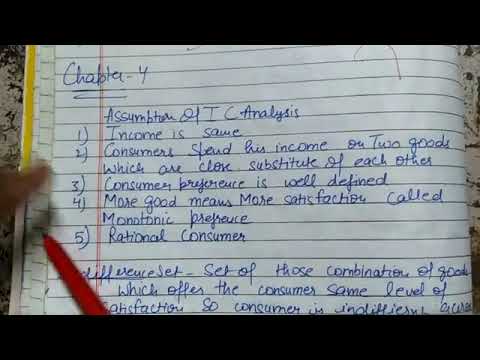 Class11 Handwritten notes Chapter 4 MICROECONOMICS economics if curve ...