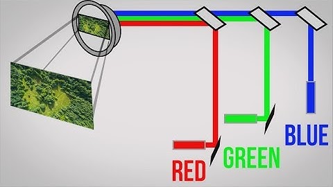 Laser Projectors as Fast As Possible