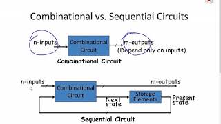 CS1104 Computer Systems Unit 3 Lecture 1