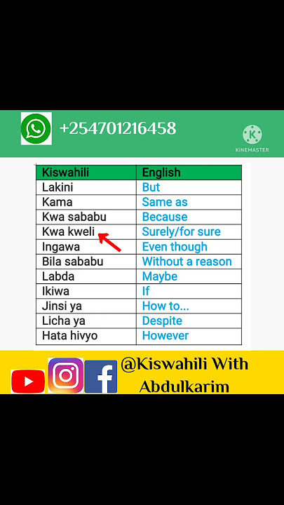 Some useful Swahili vocabulary