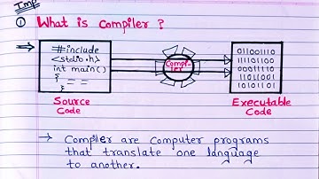 tybsc compiler construction 1st chapter