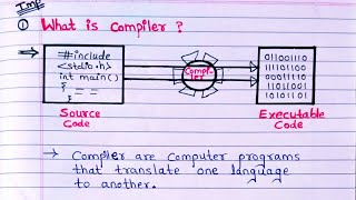 tybsc compiler construction 1st chapter's important questions and answers for exam/university exam