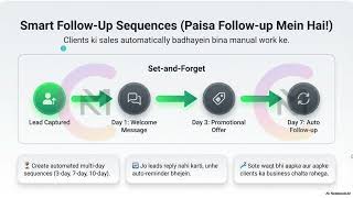 Start Your Whatsapp API Saas Agency with - CNM Partner Model 2026 (4k) screenshot 1