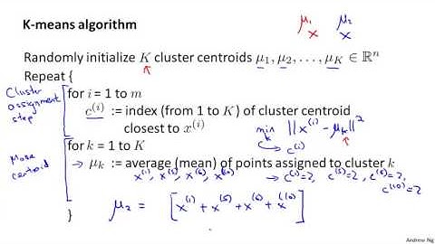 Clustering | ML-005 Lecture 13 | Stanford University | Andrew Ng