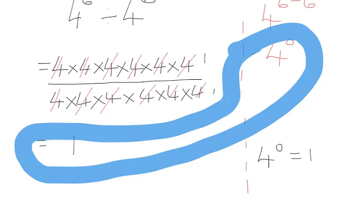 Indices Powers of Zero