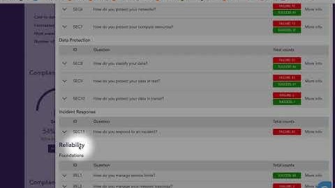 How to review your AWS architecture with Cloud One - Conformity