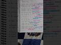 #Pediatrics # Most important questions # and basics questions important nursing exams # simple notes
