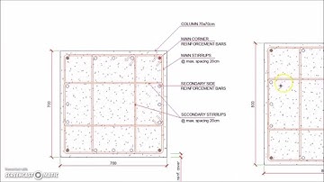 Square Reinforced Concrete Column Details