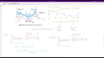 CPP - MAT 1200 Calc for Life Sciences 6.1 Antiderivatives