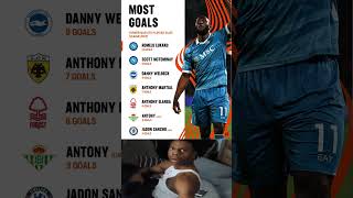 Three Former Man United Players Outscore The Current Side This Season In Their Respective Leagues